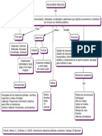 Mapa Relaciones PDF
