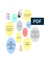 Mapa Mental Signos Vitales