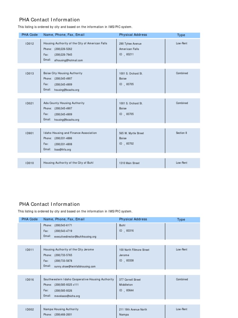 Idaho Public Housing Authority Contact Directory A Comprehensive