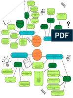 Mapa Mental Ingeniería de Requisitos-2