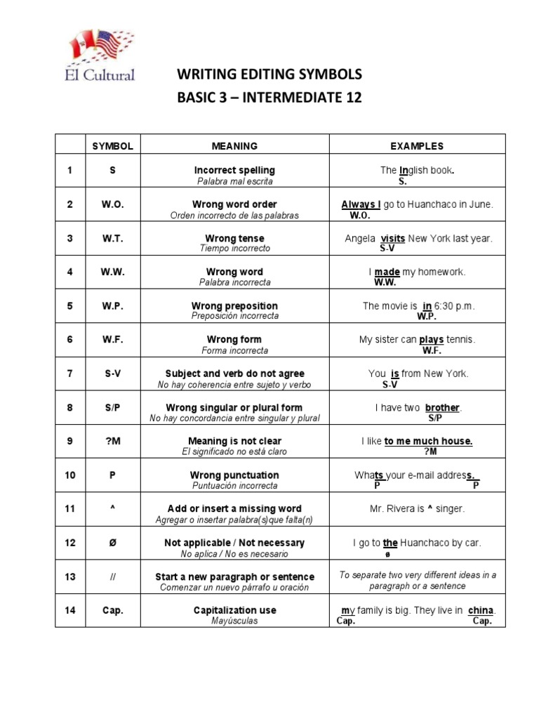 Editing Symbols Basic 3 Intermediate 12 PDF Morphology