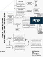 Mapa Conceptual Actividad 1