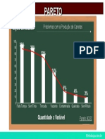 Problemas na produção de canetas segundo o diagrama de Pareto