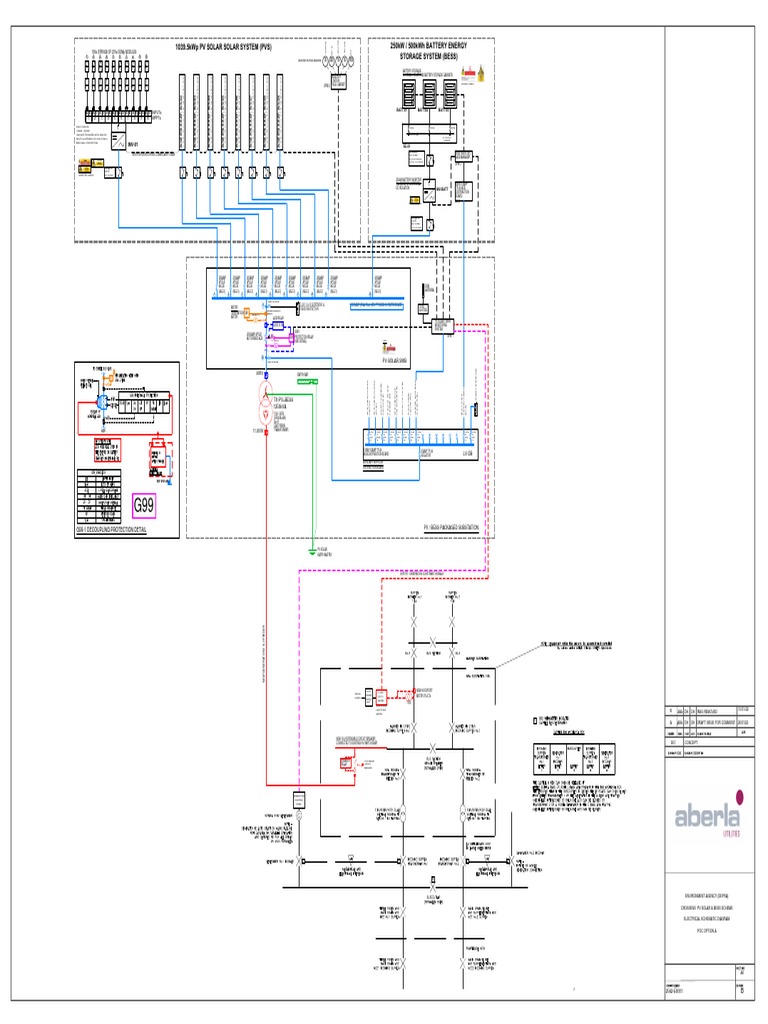1039.5Kwp PV Solar Solar System (PVS) 250Kw / 500Kwh Battery Energy ...