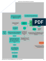 Transforma La Forma en La Que Aprendes - Mapa Mental