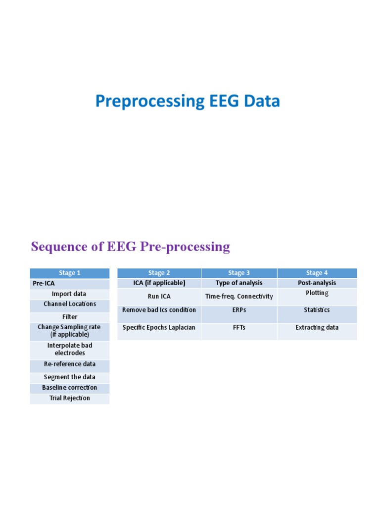 EEG Data Preprocessing Guide | PDF | Electroencephalography | Event ...