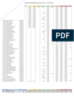 Tunggakan Biaya Pendidikan THN 22-23 Per 16 Feb 2023 - SMPK PDF