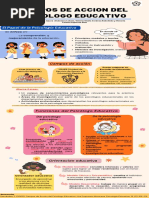 Campos de Acción Del Psicólogo Educativo Una Propuesta Mexicana