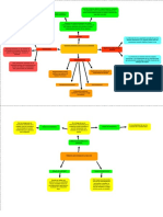 Mapa Mental e Informacion de Las Nia