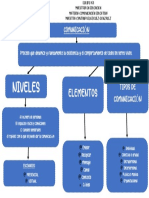 MAPA QUE ES LA COMUNICACION EQUIPO n1