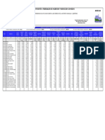 A3 FSR Prestaciones