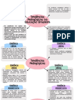 Tendências Pedagógicas PDF