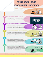 Tipos de Conflicto