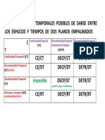 Raccord Espacio-Temporales Posibles PDF