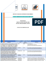 Cuadro Comparativo Inteligencia