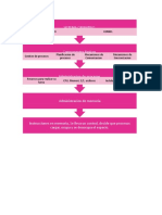 Sistemas Operativos Fco. Hdz. Avalos Y Carmen Rubio