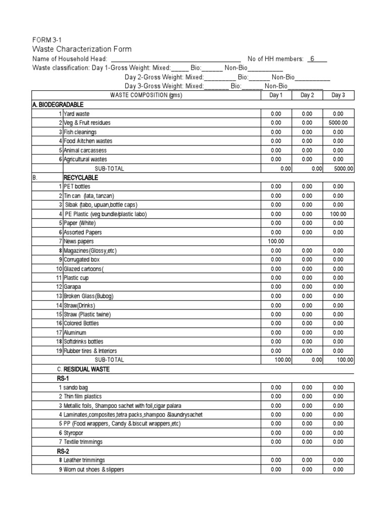 Sample Wacs 3 2 Download Free Pdf Plastic Waste