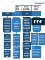 Hernandez Diaz, Albert Leiffer. Entregable. Origen y Evolución de La Filosofía