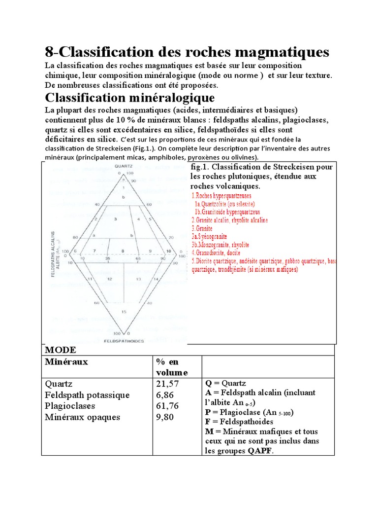 Classification des roches magmatiques | PDF | Roche magmatique ...