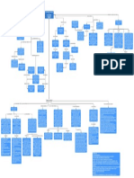 Analisis Economico Mapa 1 - Jose Puente