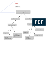 Diagrama de Ishikawa