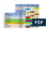 Horario Marzo 2023.2023