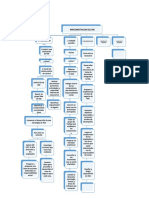 Implementacion Del Rse: 3.implementación Verificar El Proceso 4.evaluar Y Mejorar