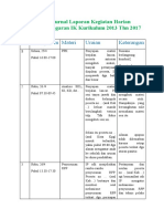 Contoh Jurnal Laporan Kegiatan Harian