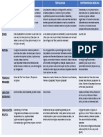 Cuadro Comparativo PDF