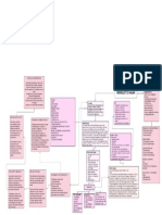 Diagrama en Blanco