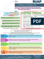 Infografía 7 Portafolio de Evidencias