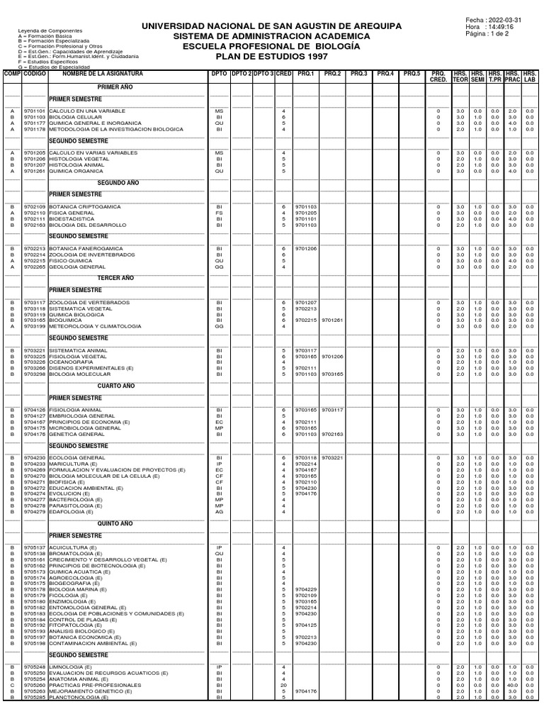 Plan de Estudios 1997 | PDF | Biología | Ciencias de la vida