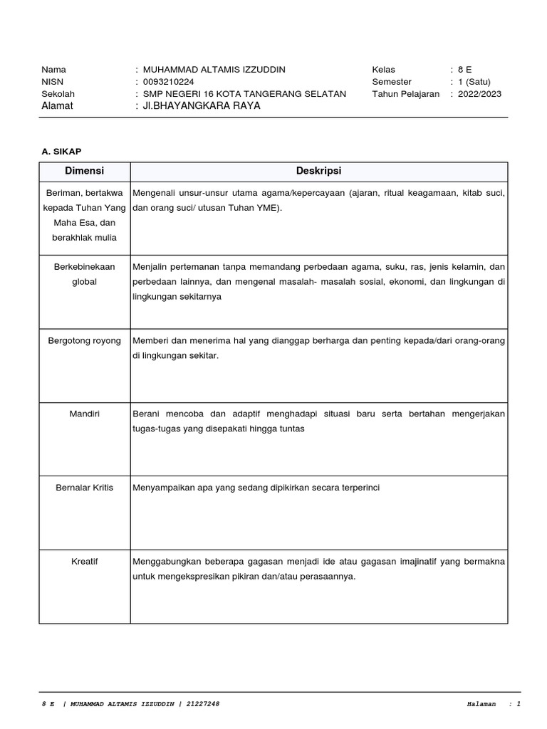 Rapor - MUHAMMAD ALTAMIS IZZUDDIN - 20221 | PDF