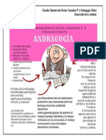 Infografía de La Andragogía Claudia Rocha