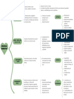 Grafica Mapa Mental Saludable Verde