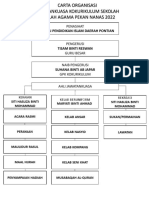 Carta Organisasi Kokurikulum 2022