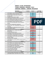 Markah Ujian Januari 2023