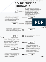 Línea de tiempo de eventos económicos y políticos en México de 1492 a 1857