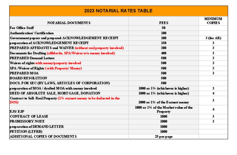 Notarial Fees and Costs in the Philippines | PDF | Money | Law And ...