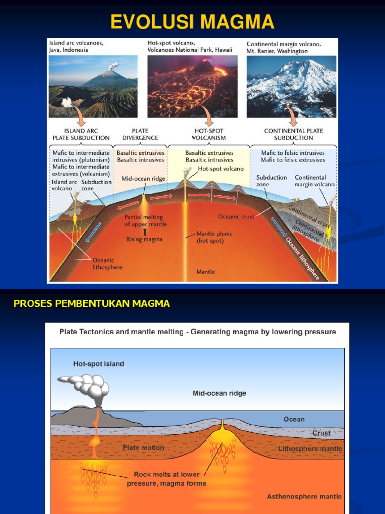 Pp 07 Evolusi Magma Pdf Pdf Magma Igneous Rock