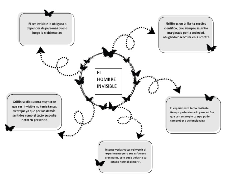 Conceptual Invisible | PDF
