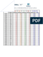 Precios Promedio Nacionales Diarios 2023 2