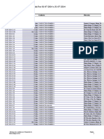 Base de Datos Indicadores