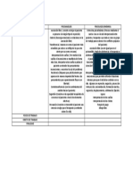 Cuadro Comparativo Dinamico