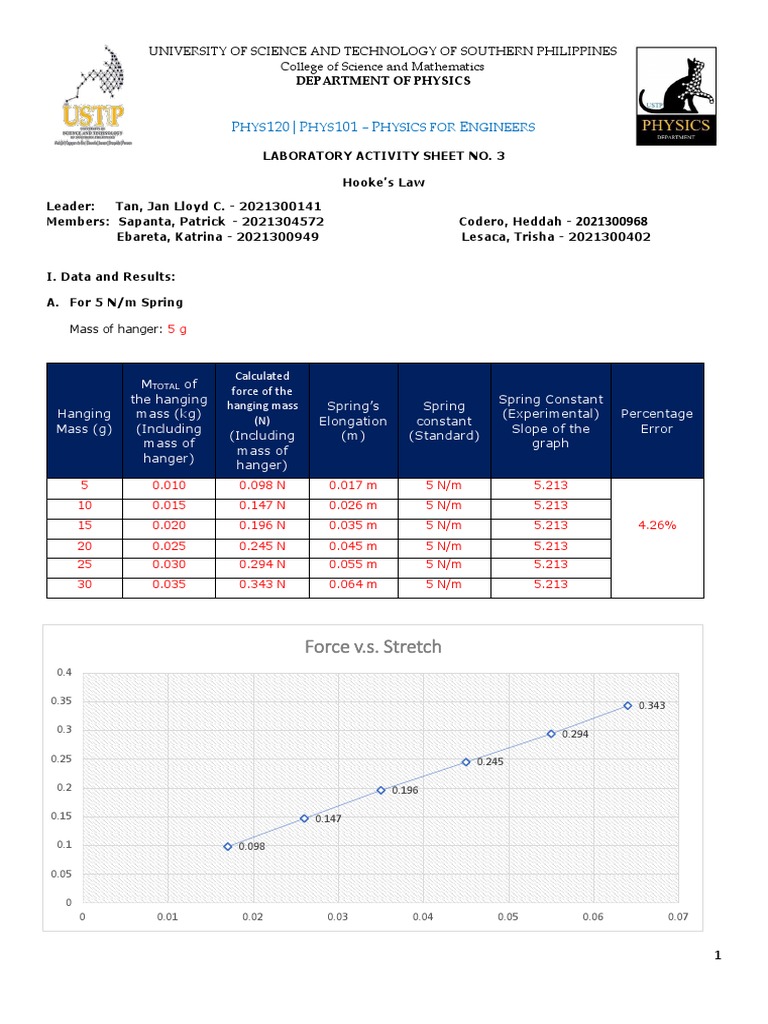 Hooke's Law Experiment Results and Analysis | PDF | Force | Mass