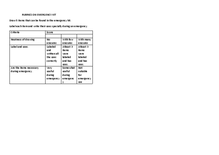 RUBRICS ON EMERGENCY KIT Drawing PDF