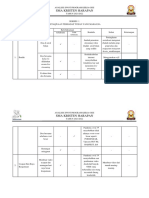 Analisis SWOT Proker Bid 1-4 PDF