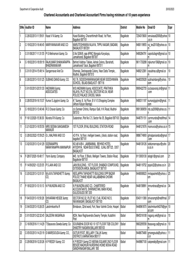 Chartered Accountants Directory 2023 | PDF