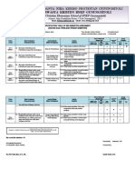 SD BNKP GUSIT MID-SEMESTER