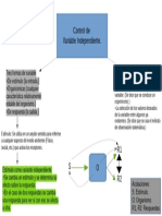 ControlVariableIndependiente PDF